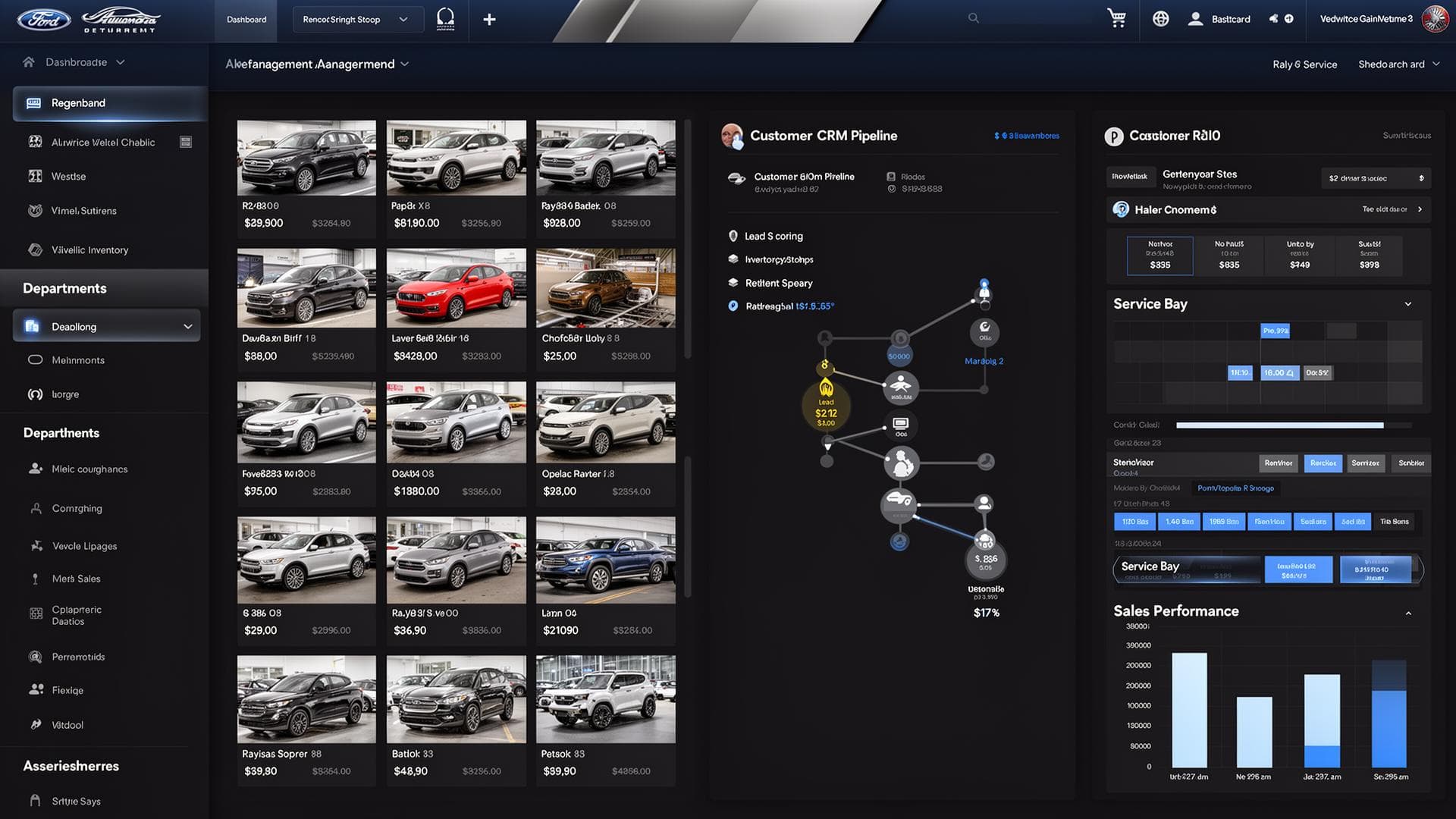 Multi-Location Auto Group project