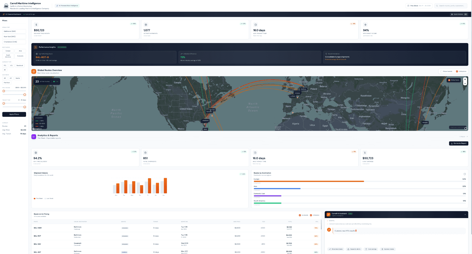 Carroll Maritime Intelligence project