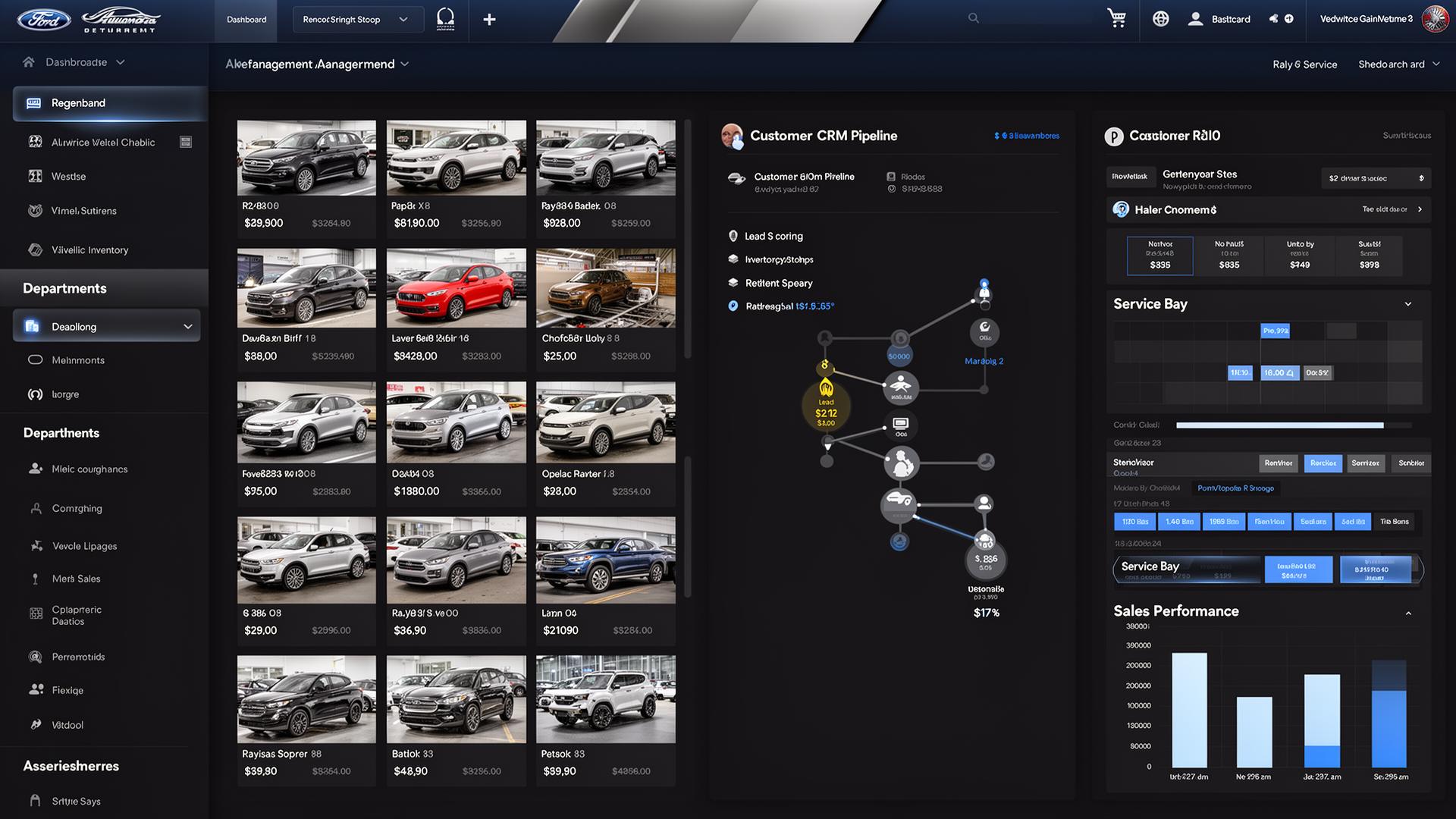 Multi-Location Auto Group project screenshot