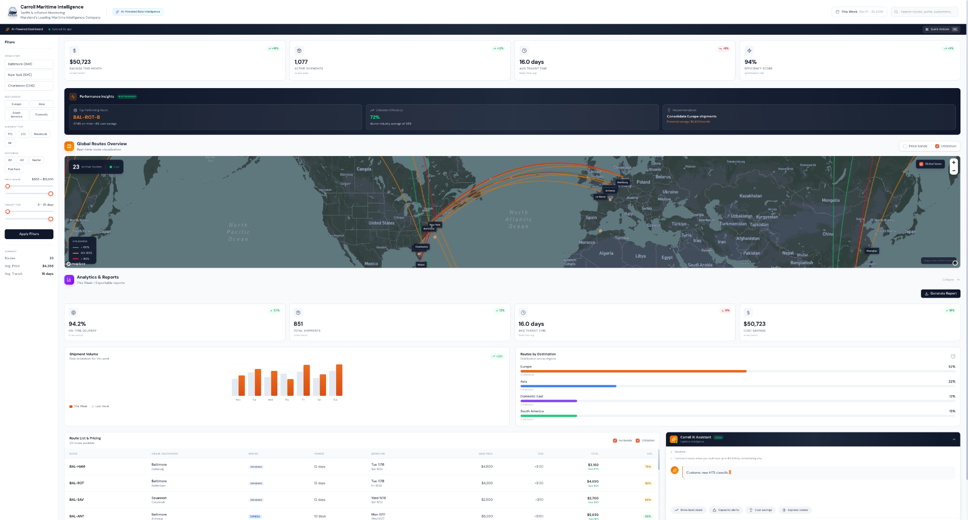 Carroll Maritime Intelligence project screenshot